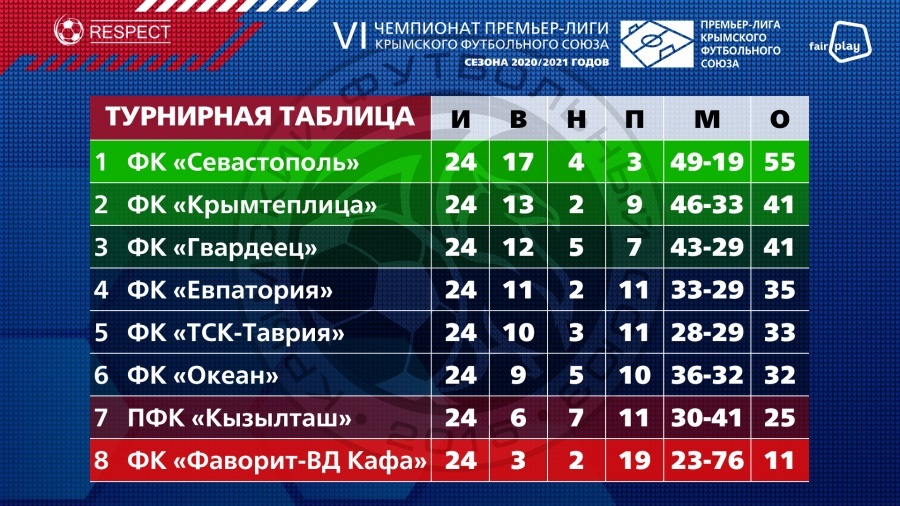 img premer liga 20210524 turnirnaya tablica 900 506